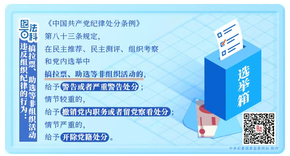 纪法百科丨违反组织纪律的行为：...